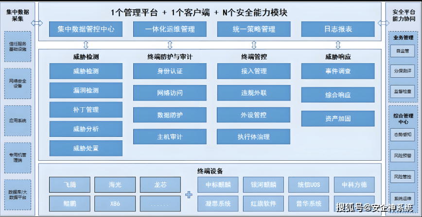  一体化终端安全管理平台:守护企业数字安全的“全能卫士” 