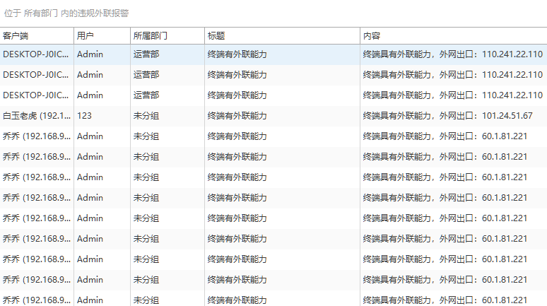 企业如何落实上网合规审计？6大上网行为管理策略，2026大企都在用！(图5)