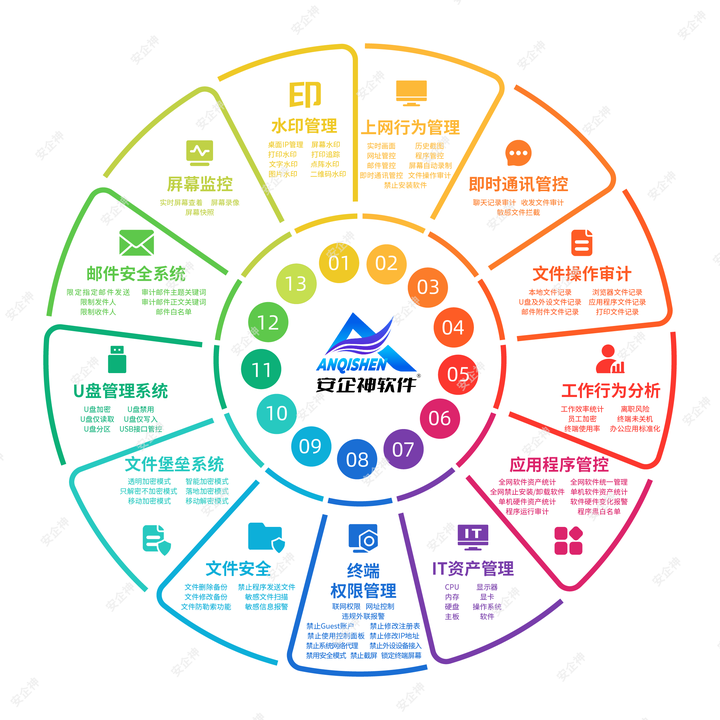电脑加密软件哪个好？2026主流推荐5个电脑加密软件功能，大佬私藏！(图5)