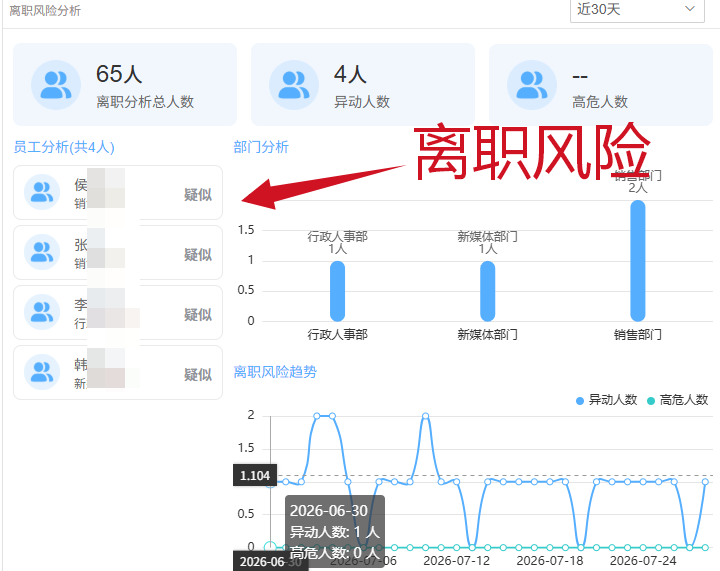 员工桌面行为监控如何监控？5招员工桌面行为监控系统的落地实践，直接原地封神！(图4)