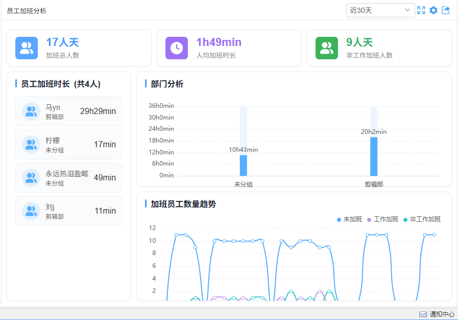 加班分析.png