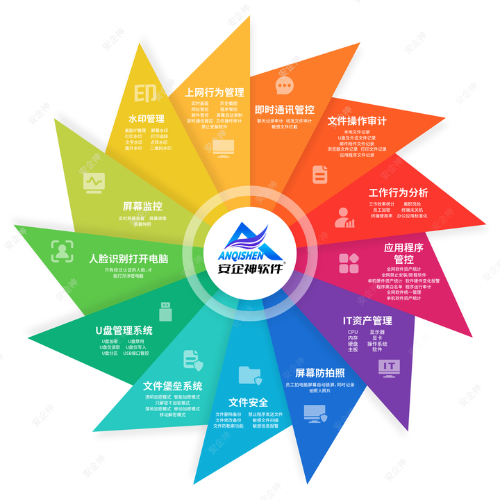 统一部署软件和系统哪个好？6个宝藏级方法教你如何统一部署，大佬私藏！(图2)