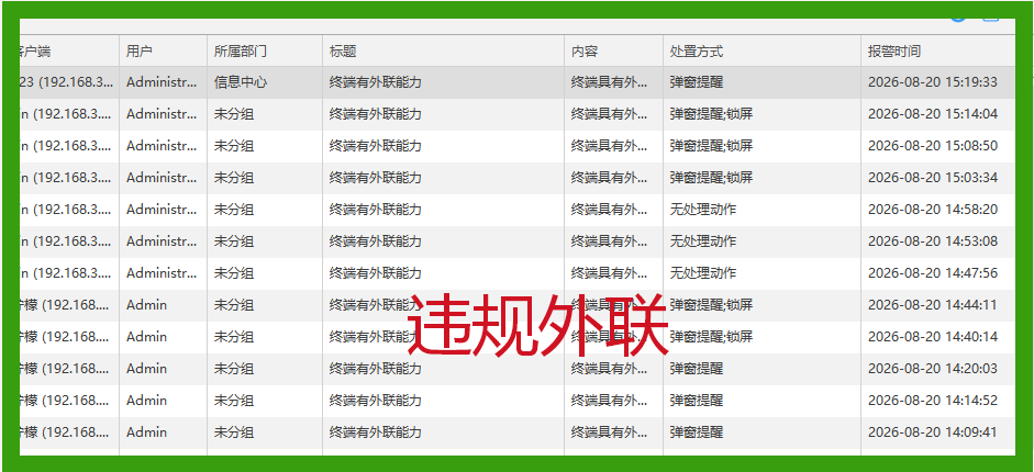 电脑权限越大，员工效率越高？恰恰相反，权限失控可能带来更大风险!(图2)