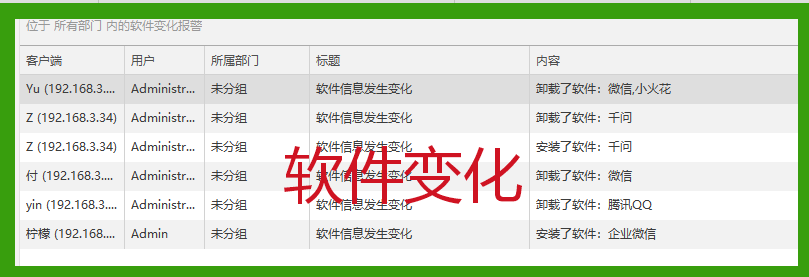 电脑权限越大，员工效率越高？恰恰相反，权限失控可能带来更大风险!(图3)