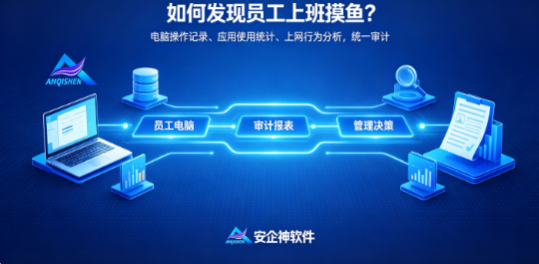 如何查看员工是否有摸鱼行为？电脑办公行为审计工具推荐｜安企神软件