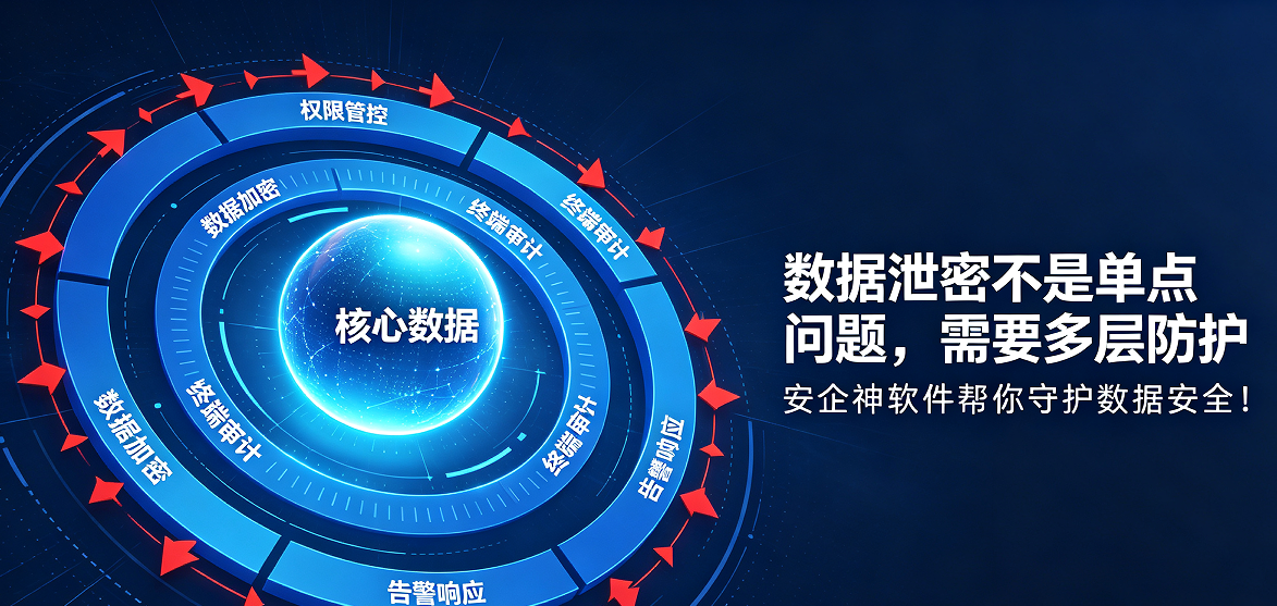 如何防止网络失泄密事件的发生？安企神软件帮你守护数据安全！(图1)