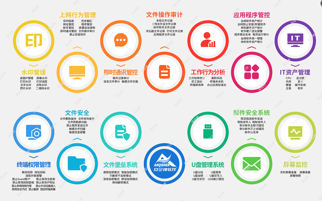 如何防止网络失泄密事件的发生？安企神软件帮你守护数据安全！(图2)