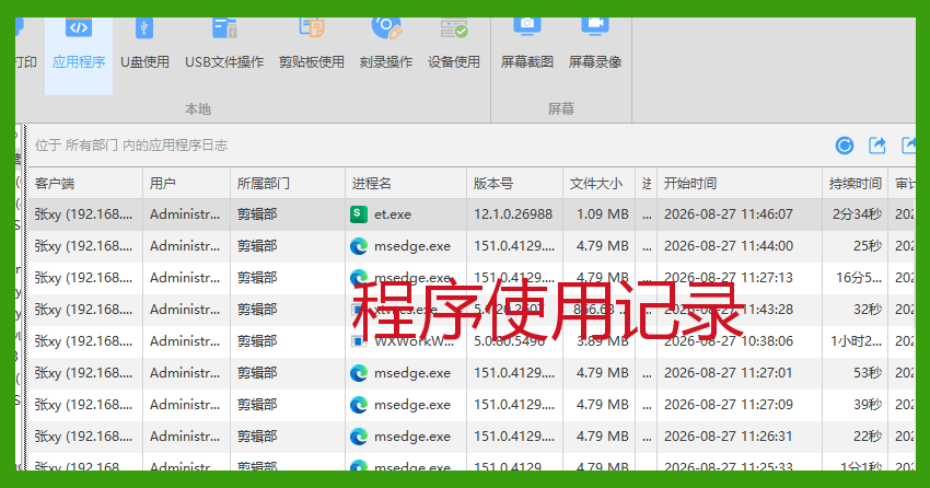 我拿着融资给员工发高薪，他拿公司电脑做副业年入百万：老板到底该怎么尽早发现这种隐形吸血？(图3)