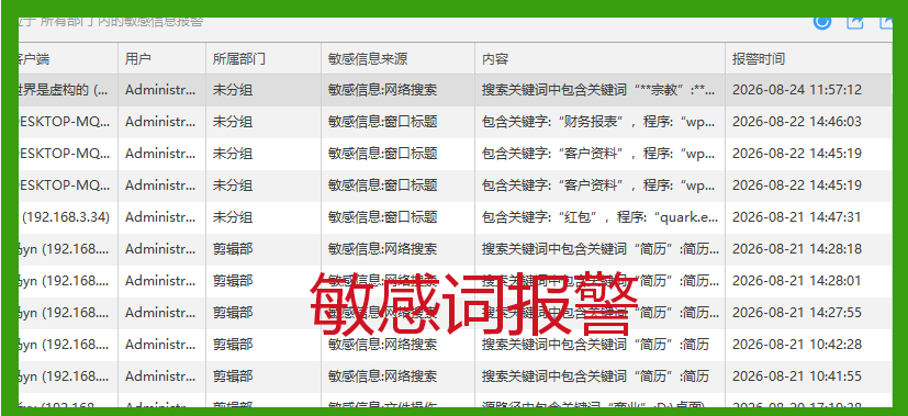 我拿着融资给员工发高薪，他拿公司电脑做副业年入百万：老板到底该怎么尽早发现这种隐形吸血？(图4)