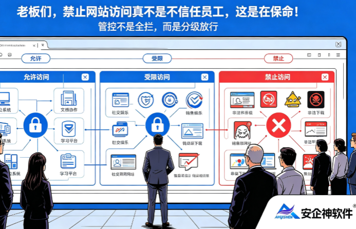 老板们，禁止网站访问真不是不信任员工，这是在保命！(图1)